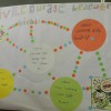 Courage macht Schule an der OS Bannewitz